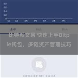 比特派交易 快速上手Bitpie钱包，多链资产管理技巧