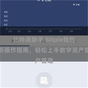 比特派新手 Bitpie钱包全新操作指南，轻松上手数字资产管理