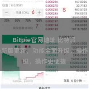 Bitpie官网地址 比特派APP最新版更新，功能全面升级，操作更便捷