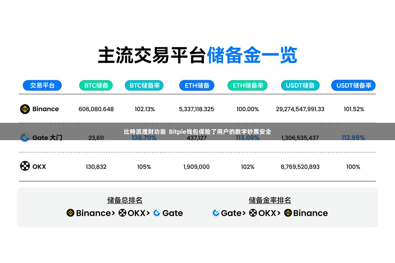 比特派理财功能  Bitpie钱包保险了用户的数字钞票安全